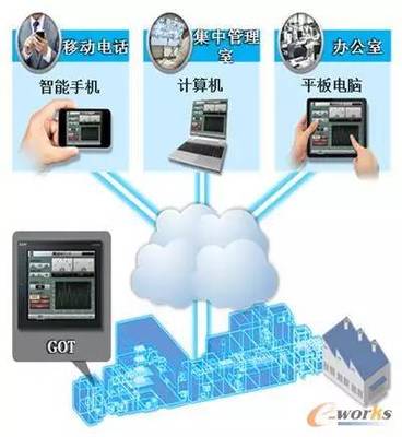設備管理三大趨勢 數字化、智能化、可視化